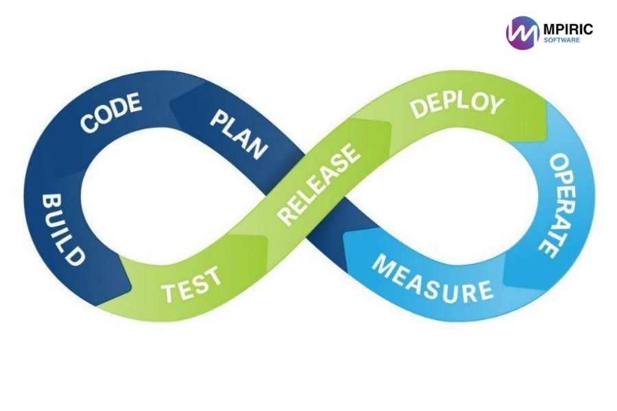DevOps Skills: You Should Learn