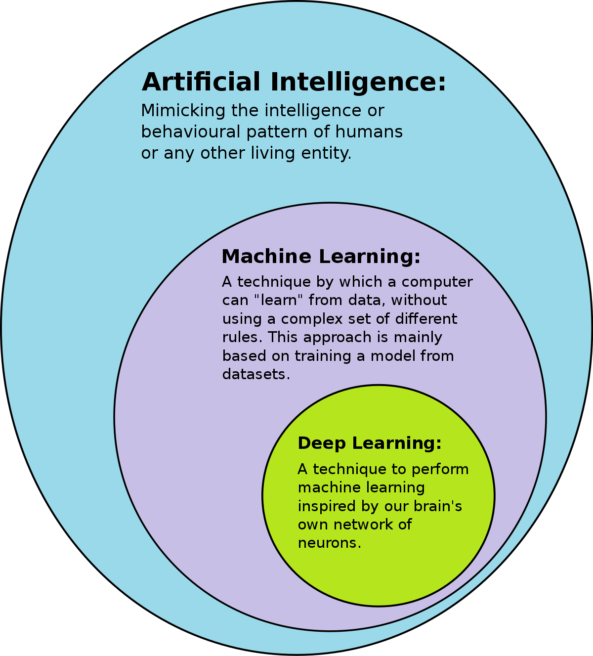 Artificial Intelligence